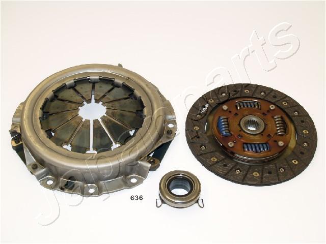 KF-636