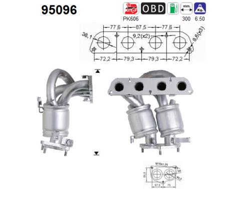 95096