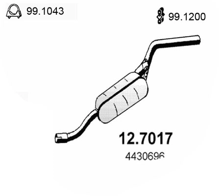 12.7017
