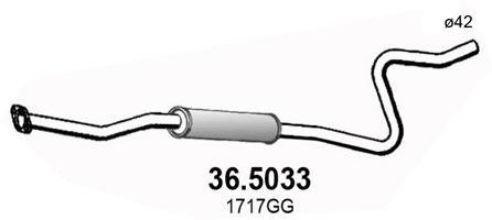 36.5033