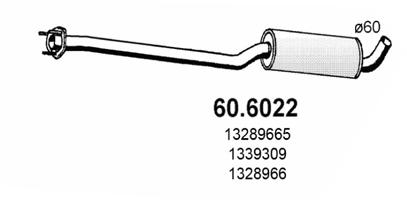 60.6022