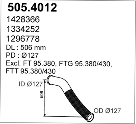 505.4012