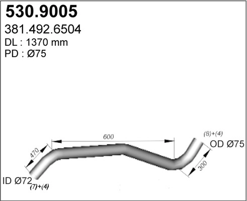 530.9005