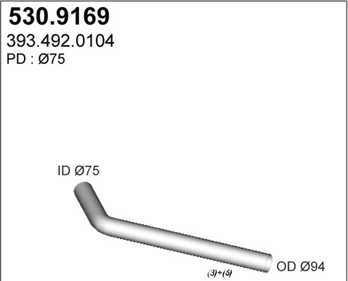 530.9169