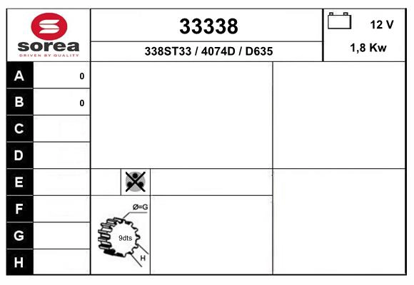 33338