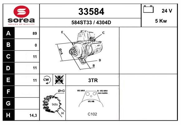 33584