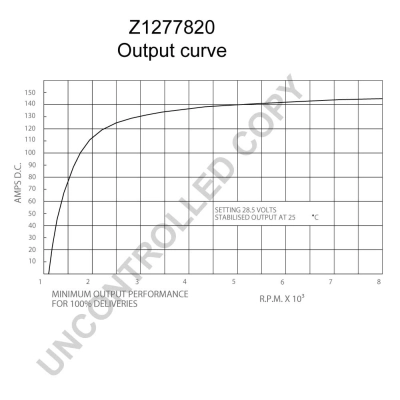 Z1277820