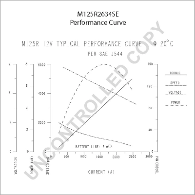 M125R2634SE