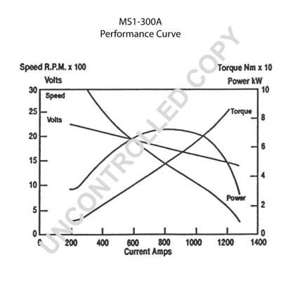 MS1-300A