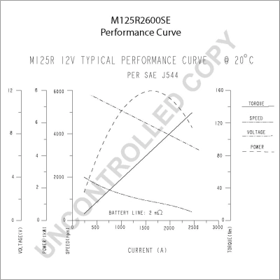 M125R2600SE