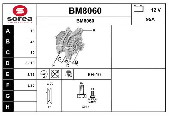 BM8060