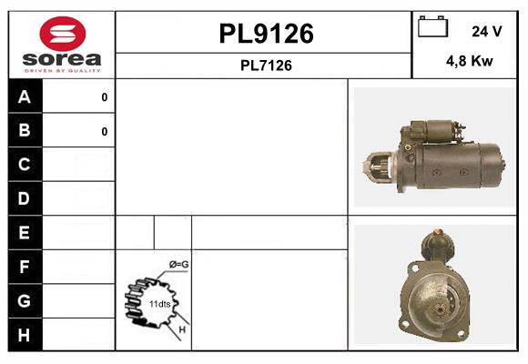 PL9126
