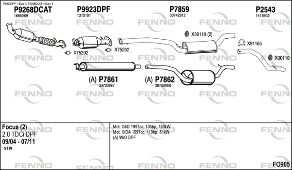 FO905