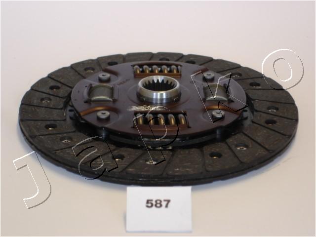 80587