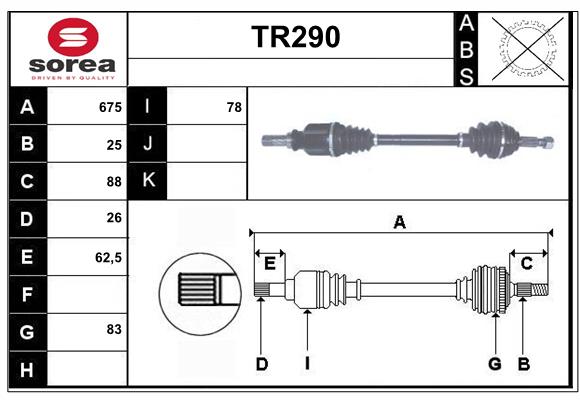TR290