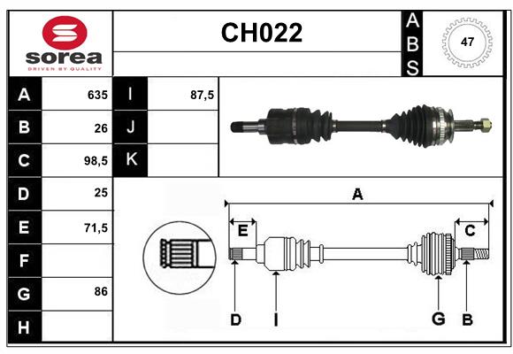 CH022