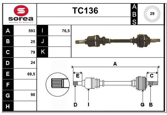 TC136