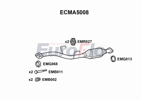 ECMA5008