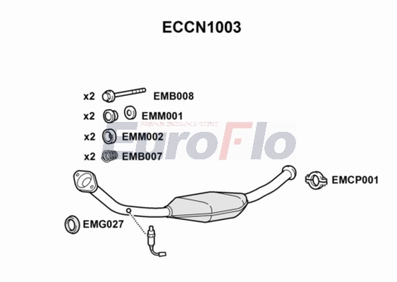 ECCN1003