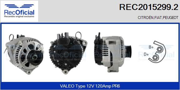 REC2015299.2