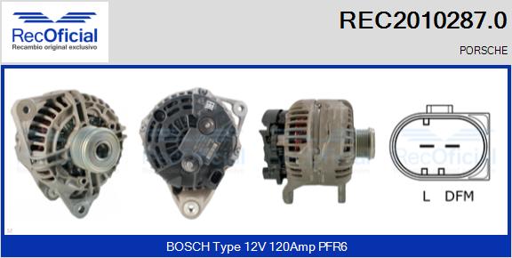 REC2010287.0