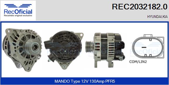 REC2032182.0